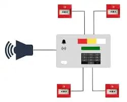 Mondial Securité incendie